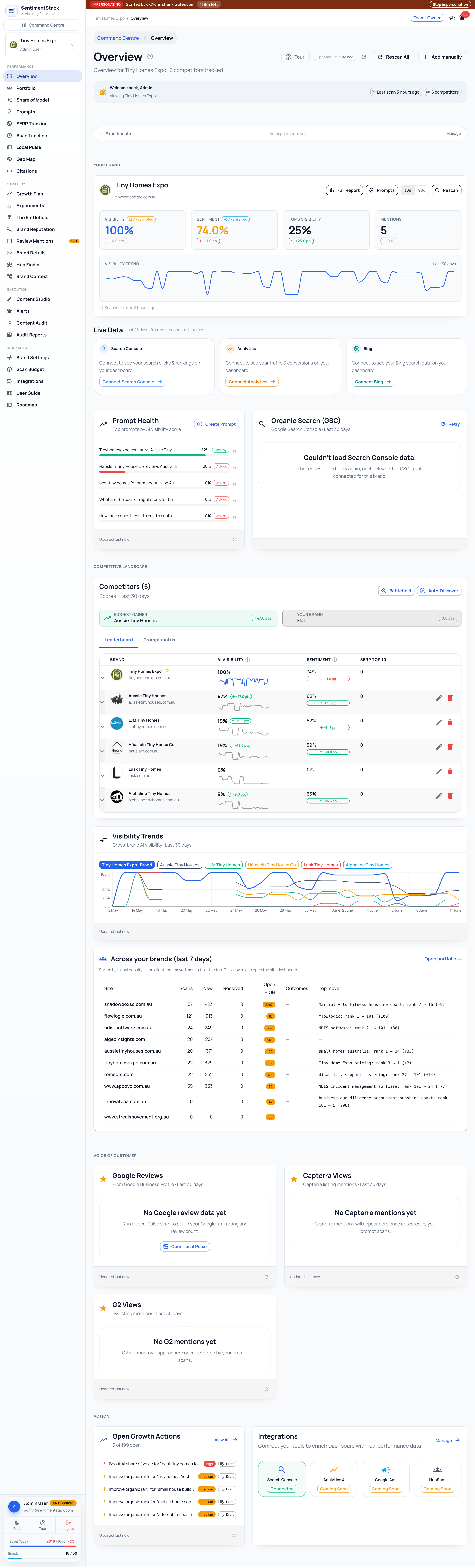 Overview dashboard