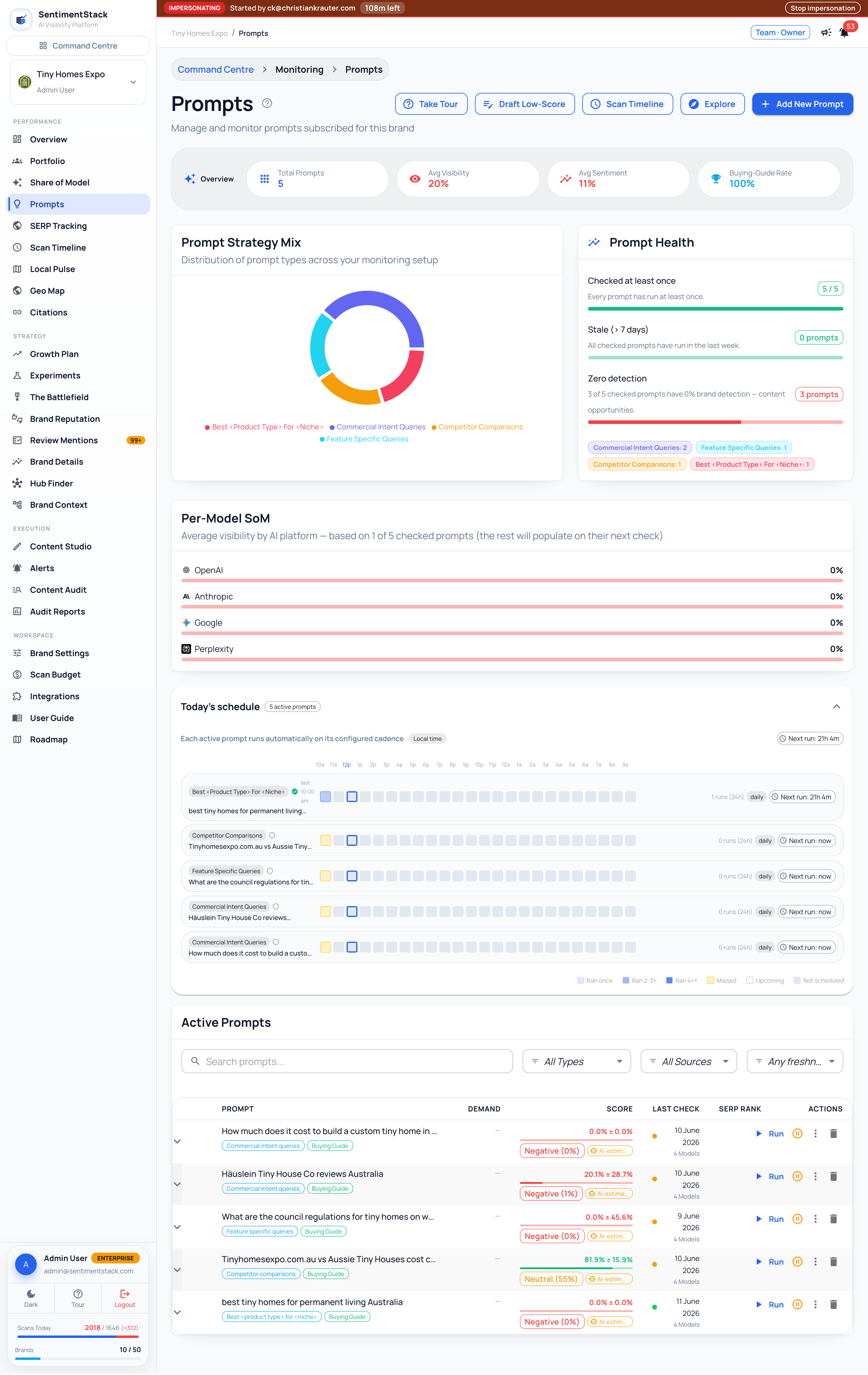 Prompts monitoring