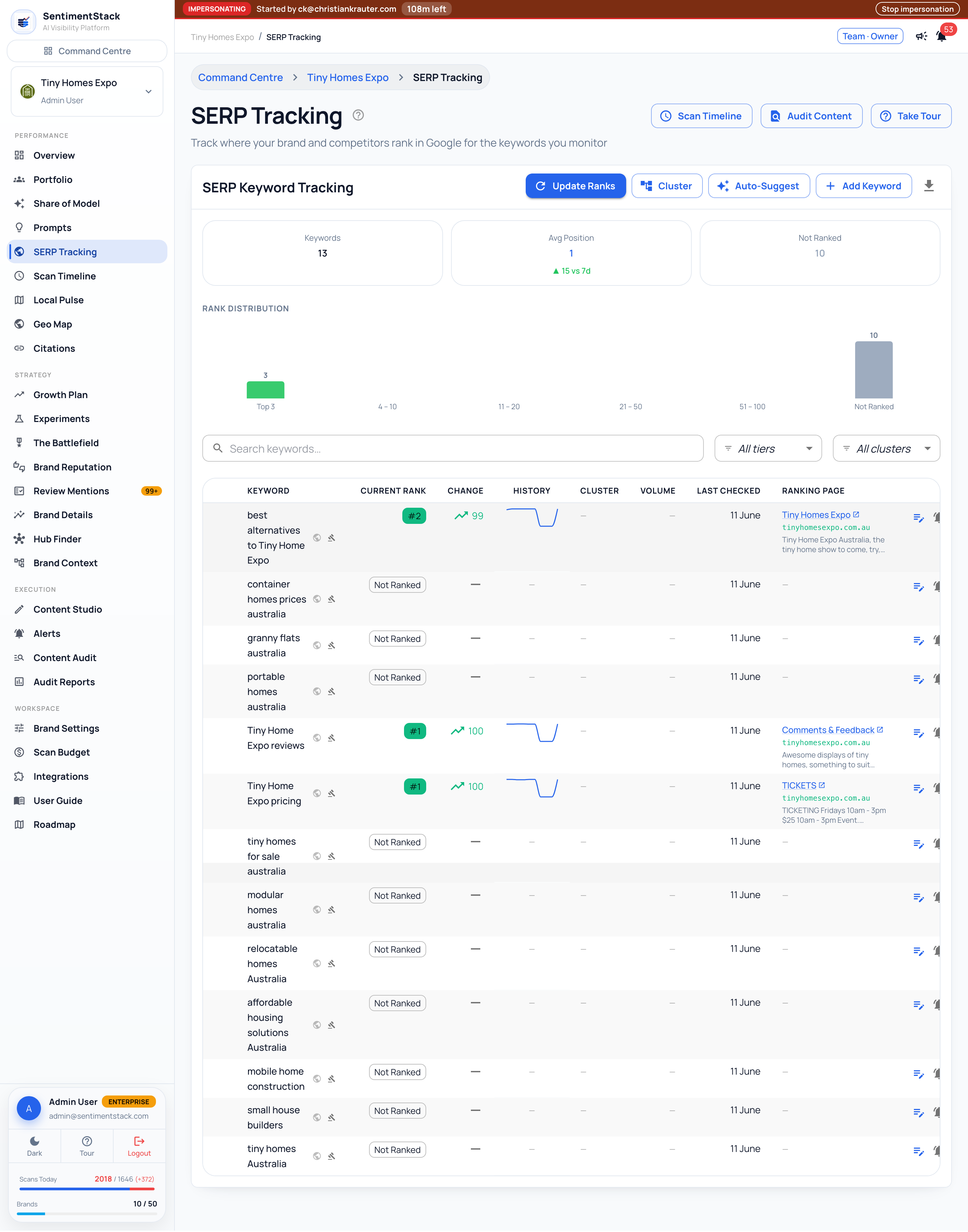 SERP keyword tracking