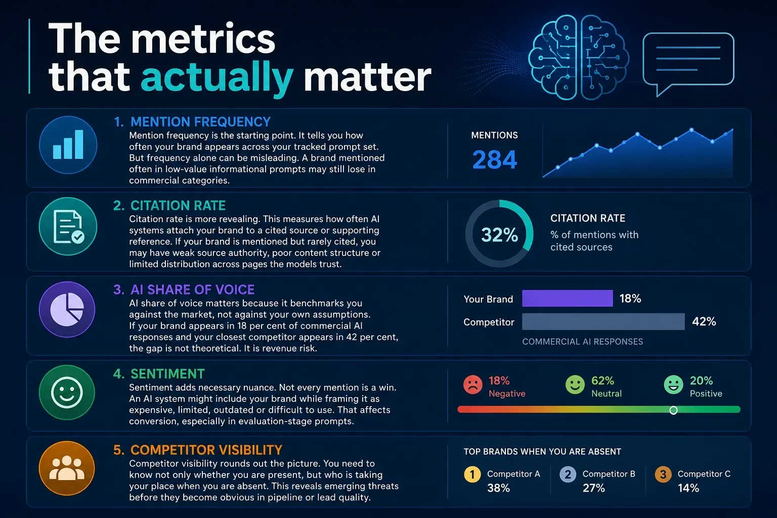 AI Brand Visibility Tracker Metrics