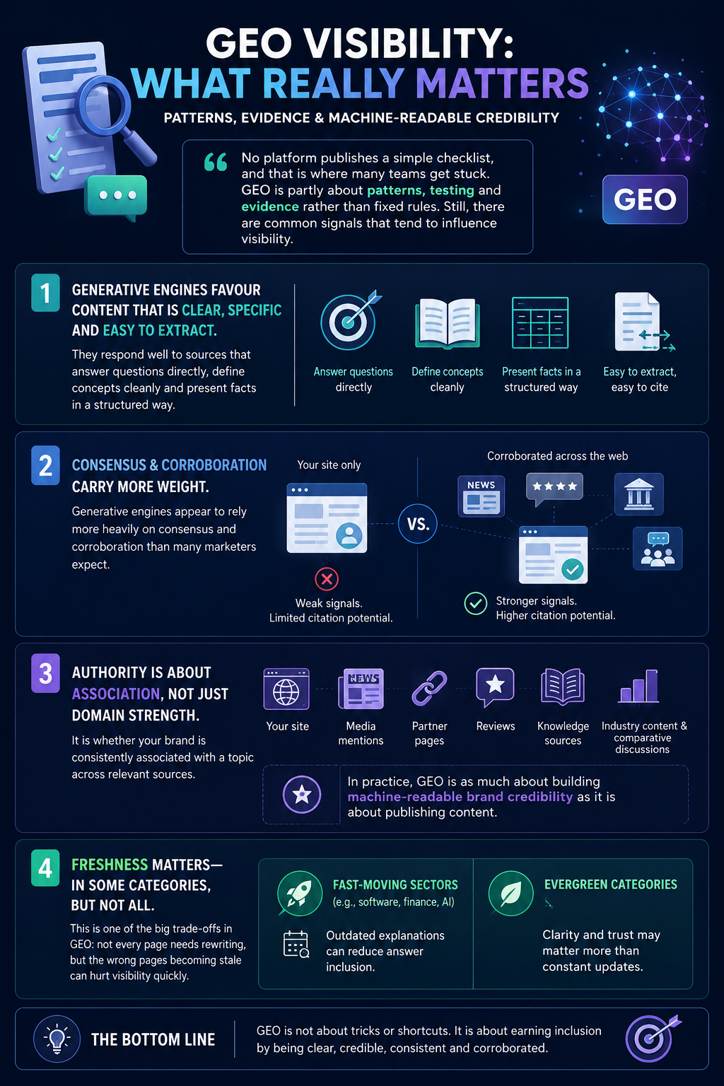 GEO visibility infographic