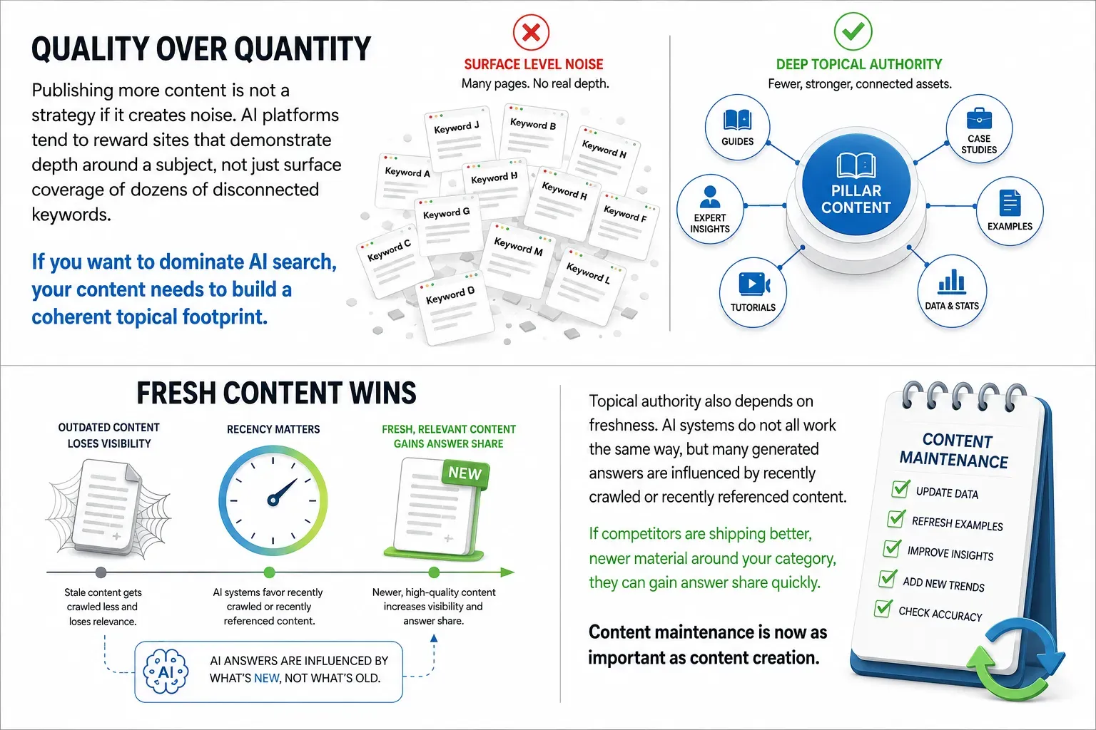 quality over content infograph