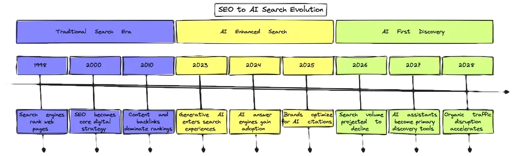 seo to geo infograph