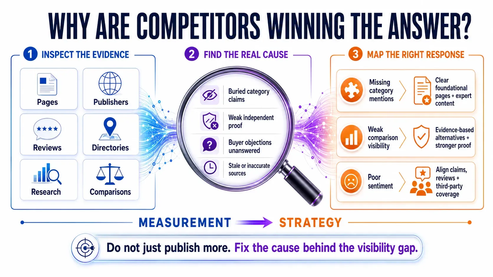 How to Audit AI Mentions Before Competitors Win