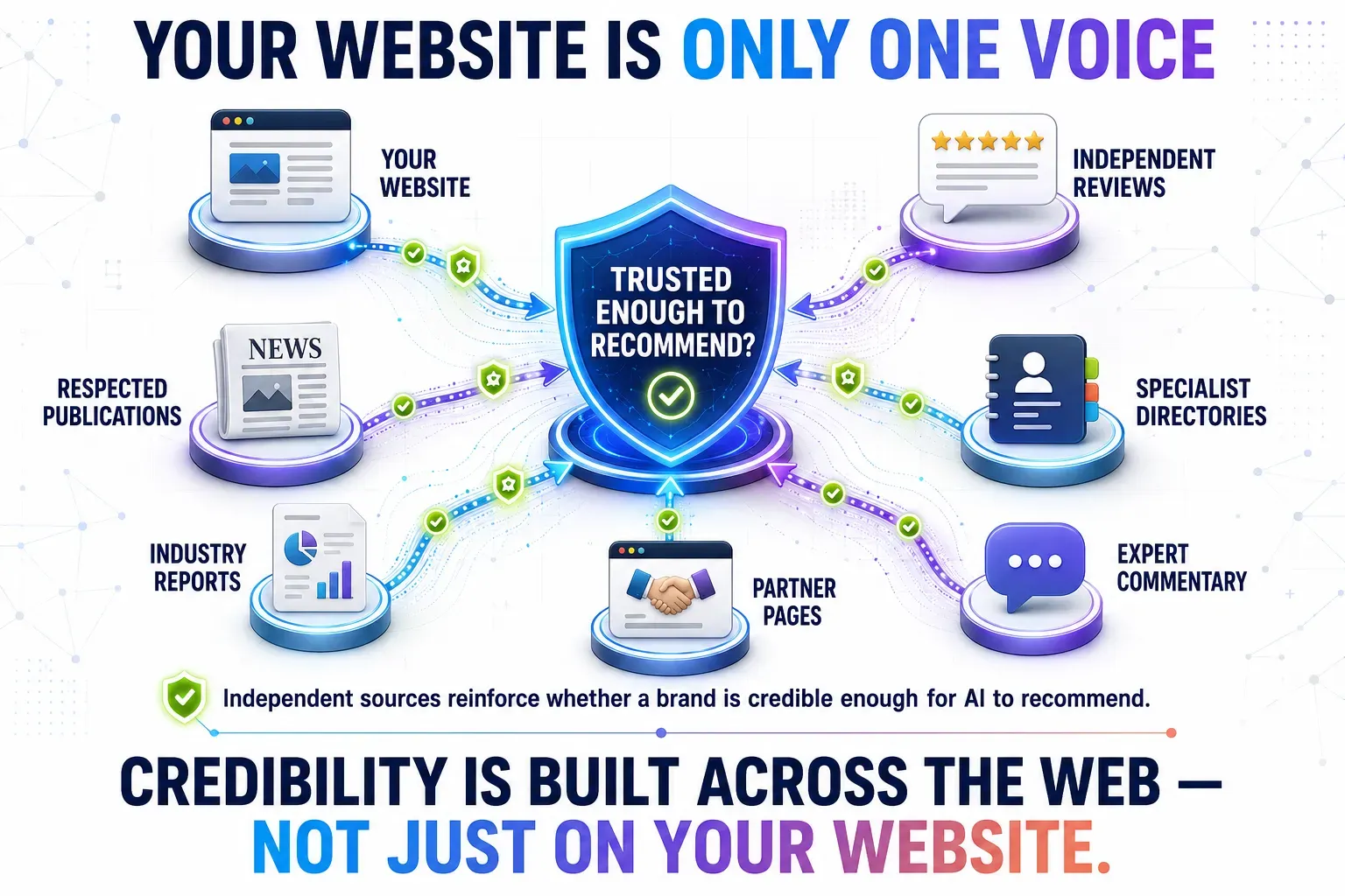 How to Improve Answer Engine Visibility Fast Infograph Creditability