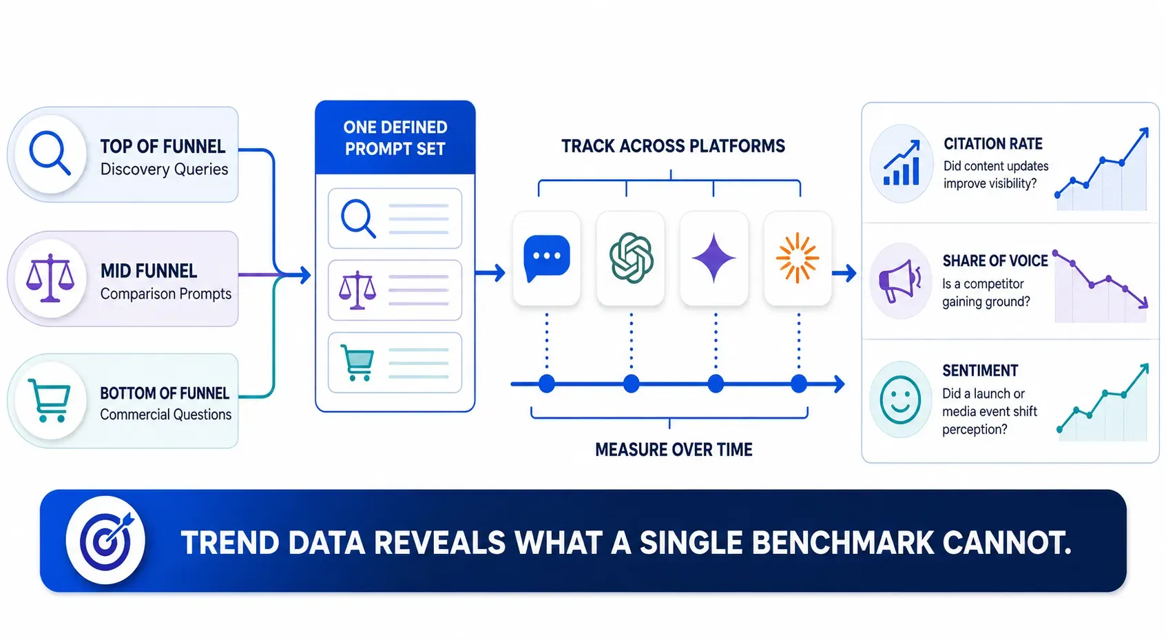 How to Measure Brand Visibility in AI Search Infograph