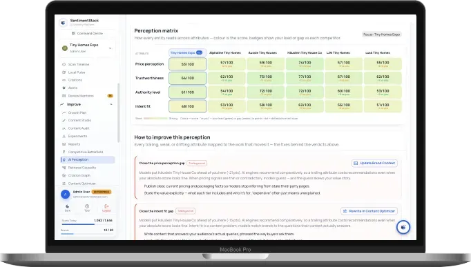 AI prompt analysis grid in SentimentStack