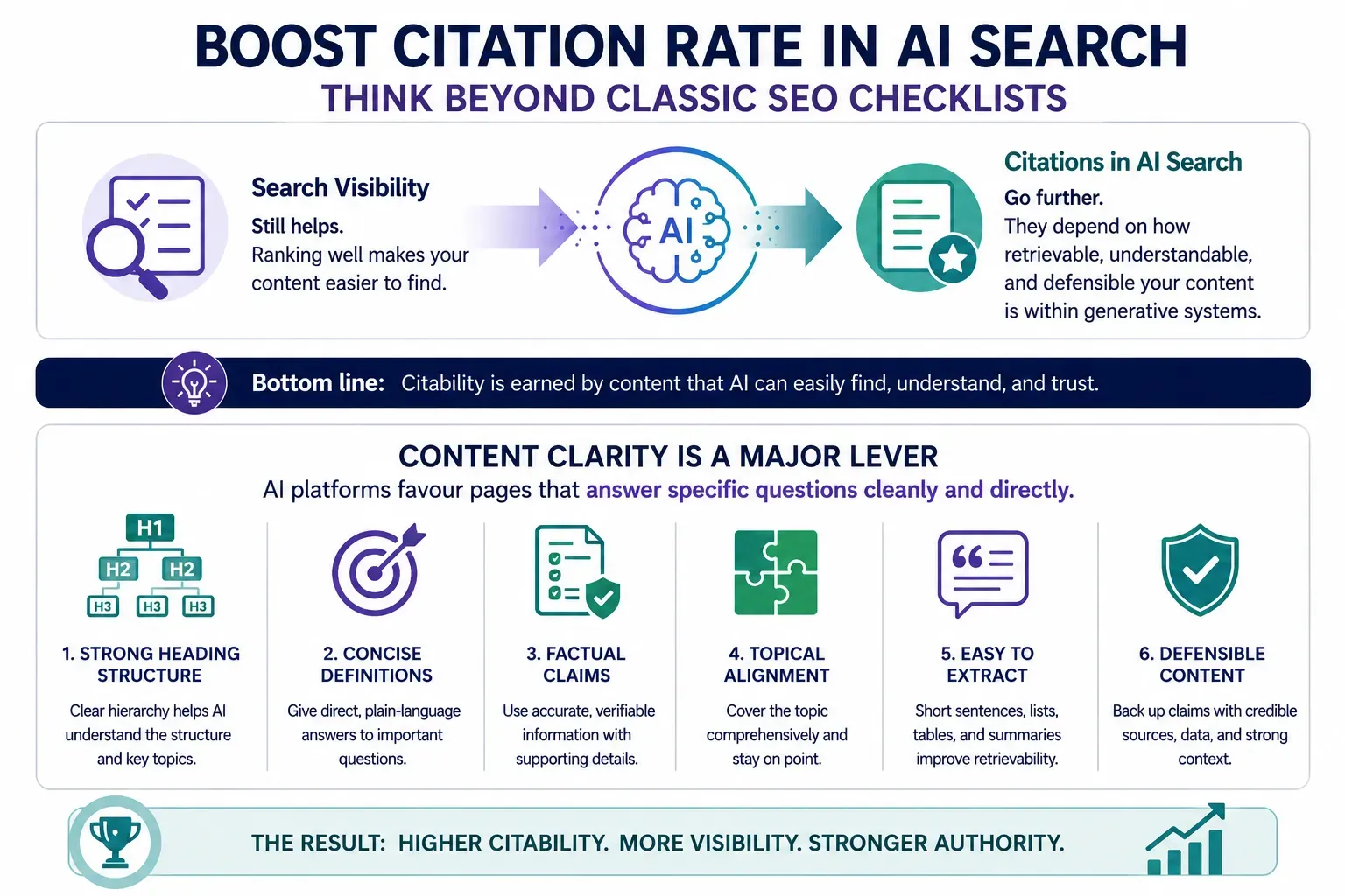 boost citation in ai search