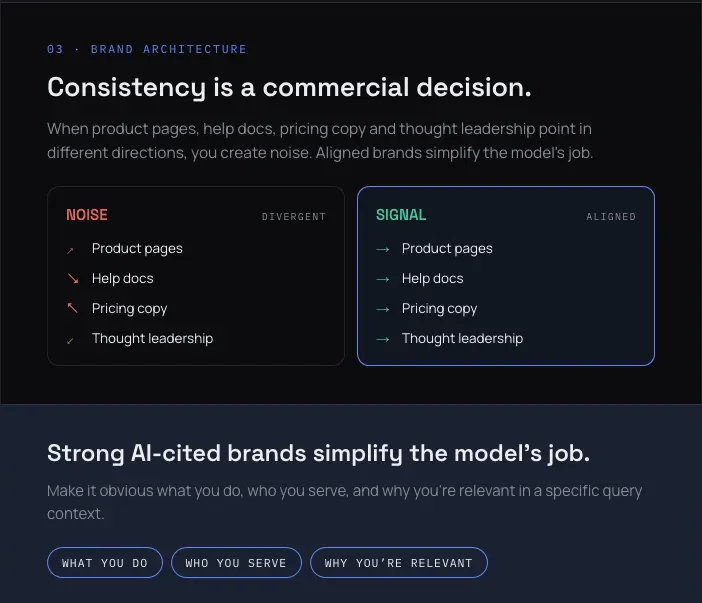 brand structure