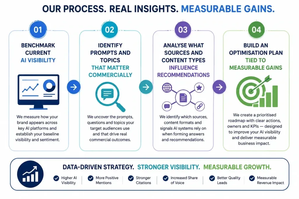 How to Increase AI Citations and Win AI Search Infographic