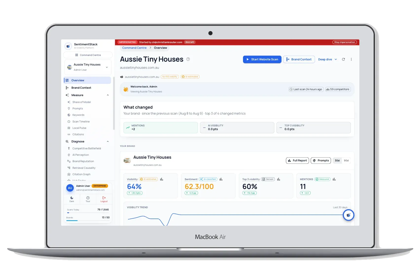 SentimentStack Command Centre dashboard