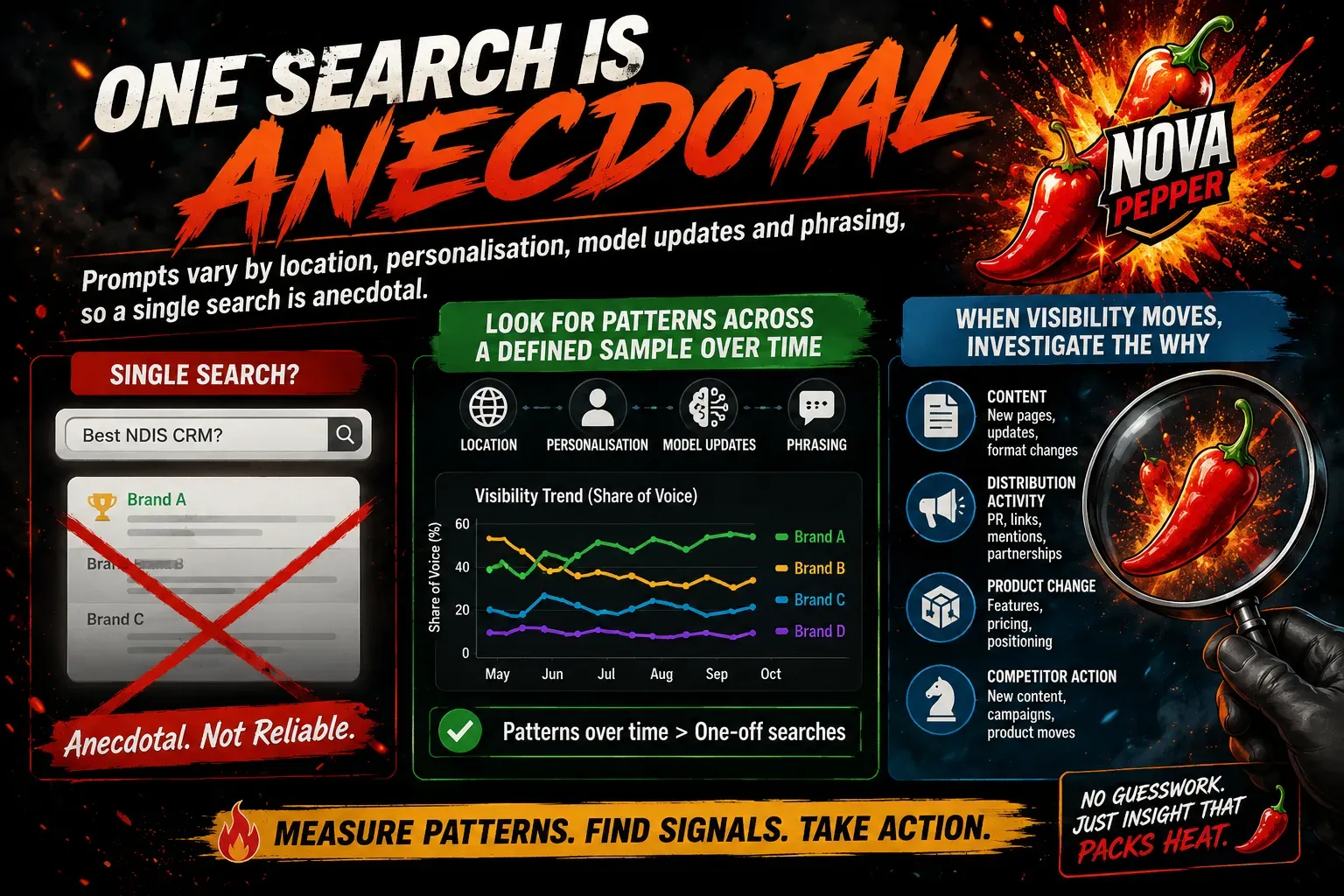 Generative Search Strategy for Marketers- Single search is anecdotal
