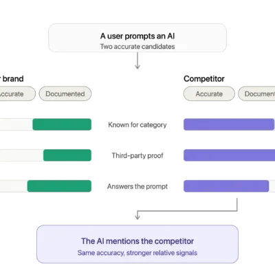 ai_visibility_relative_comparison_infographic