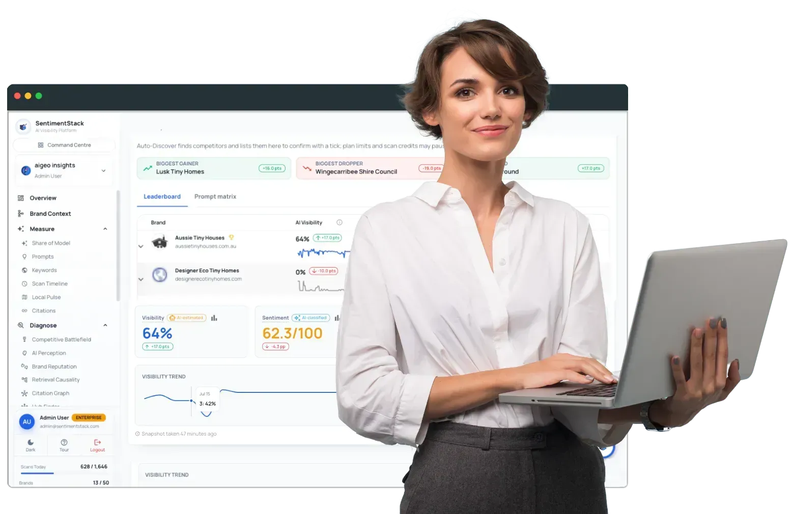The SentimentStack platform