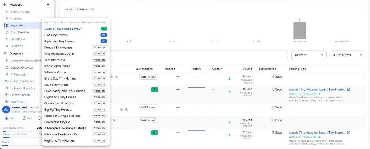 AI Referrals: The New Measure of Search Demand