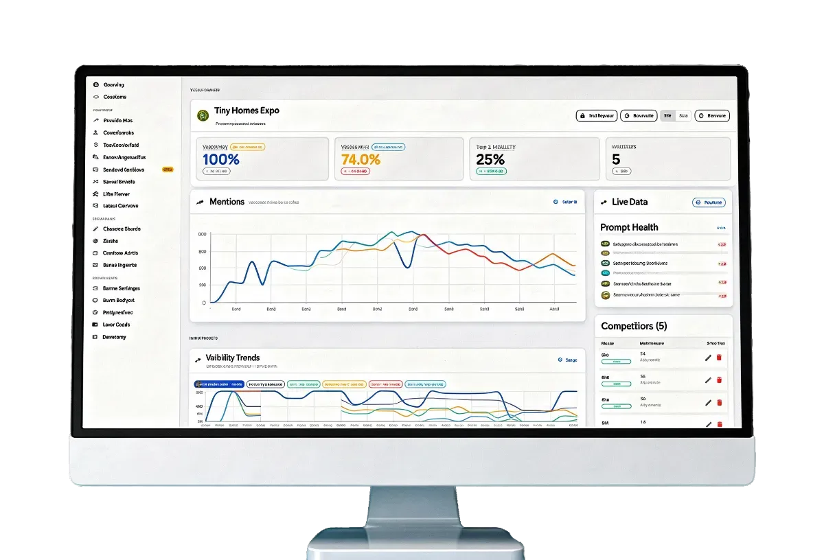 Best AI Referral Analytics Software sentimentstack