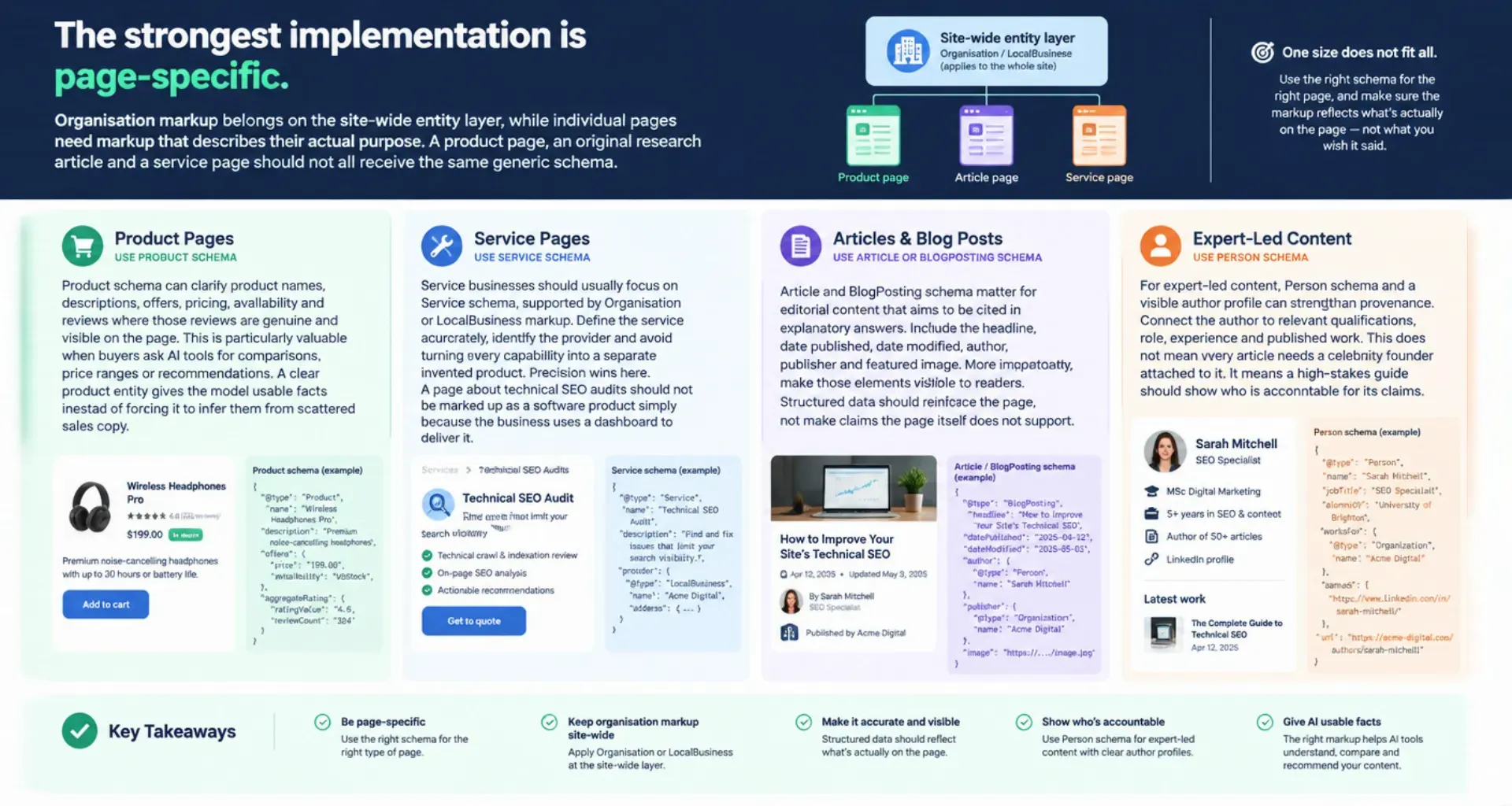Best Schema for AI Citations Infographic
