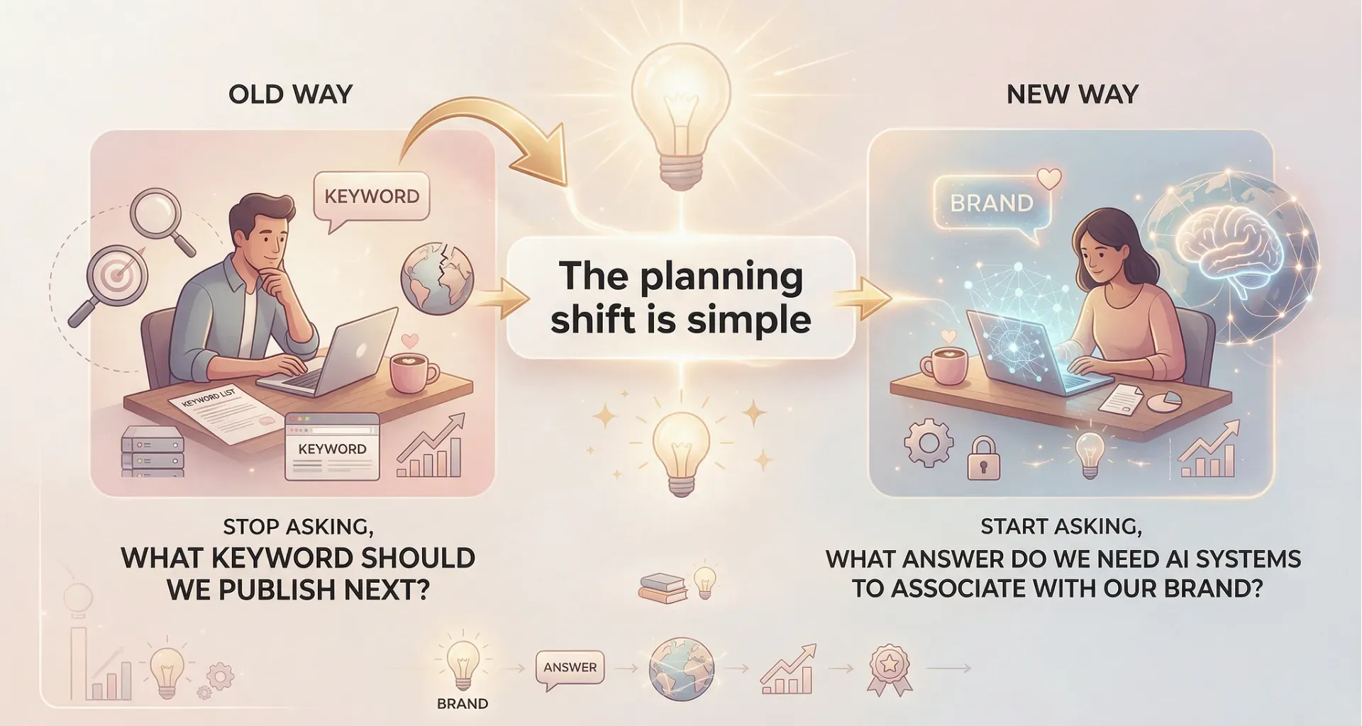 Build your citation-worthy content planning model