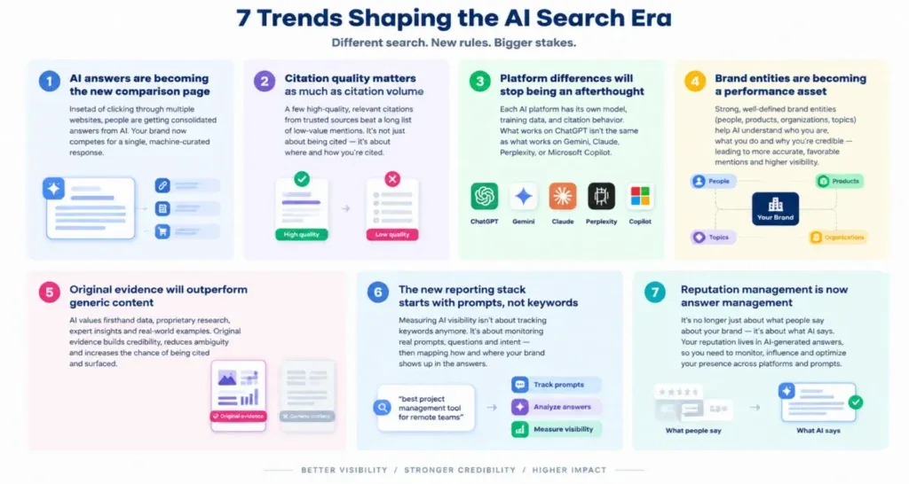 Generative Search Trends Reshaping Brand Visibility Infographic