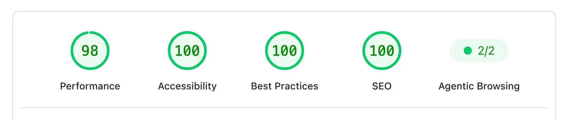 98 Mobile PageSpeed Score
