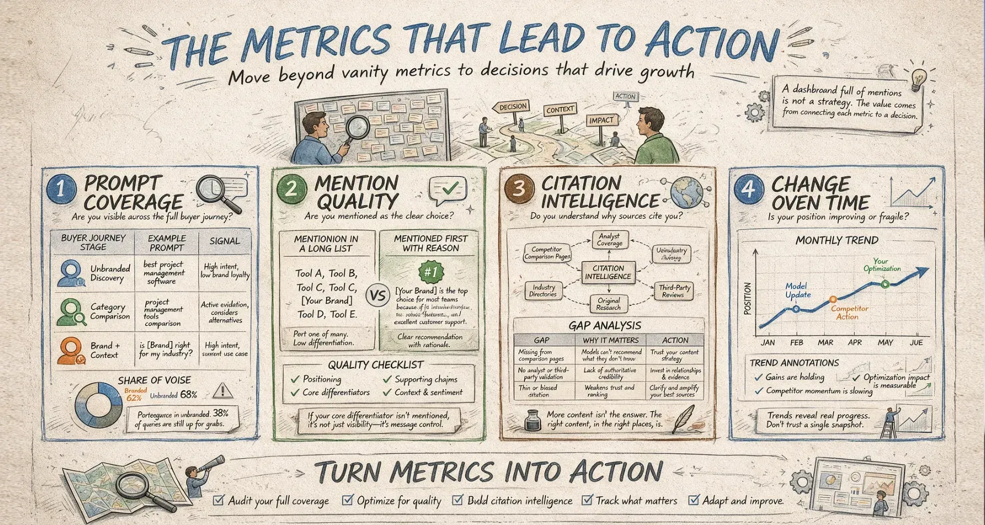 Infograhics LLM Monitoring Software for AI Brand Visibility