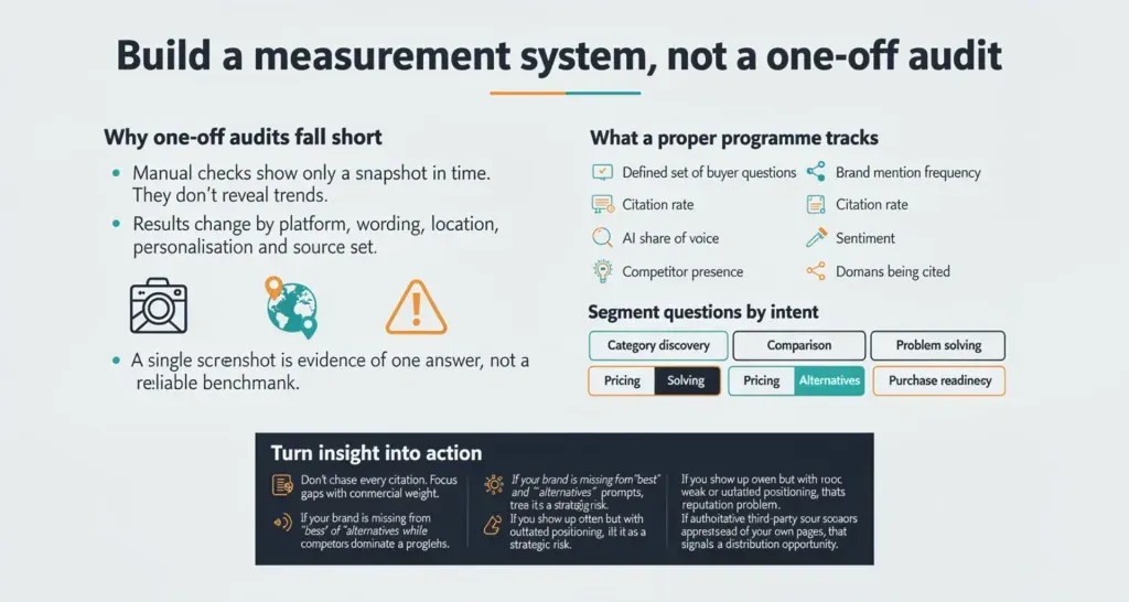 Which AI Platforms Cite Websites in 2026 Infographic